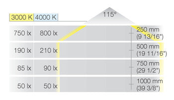 12 V Loox LED 2051 Surface mounted downlight, square