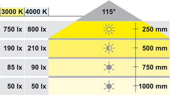 12 V Loox LED 2051 Surface mounted downlight, square