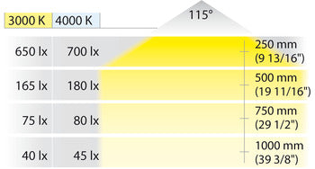 12 V Loox LED 2051 Surface mounted downlight, square